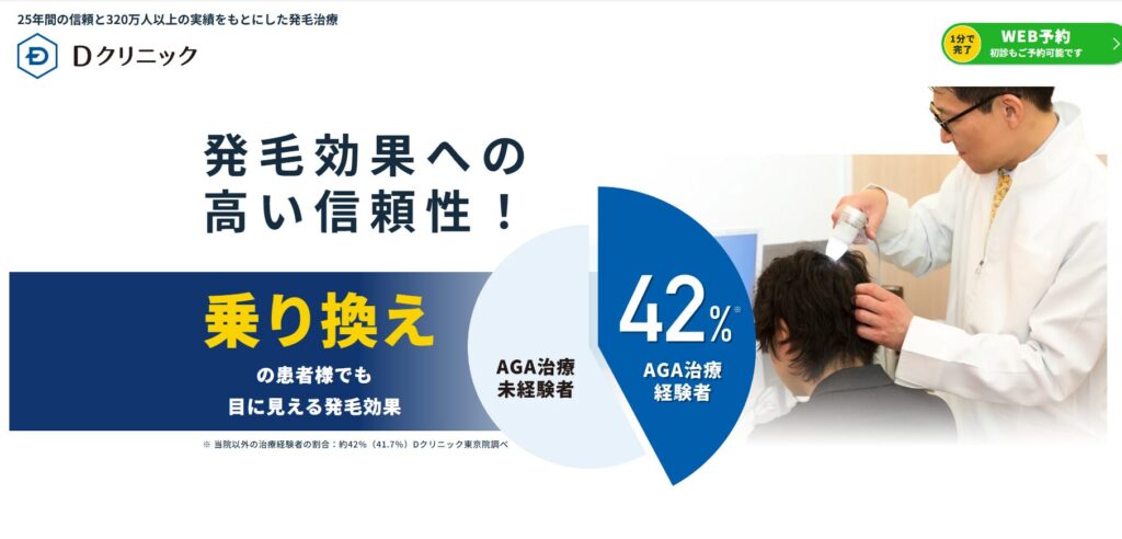 Dクリニック AGA治療 基本情報一覧